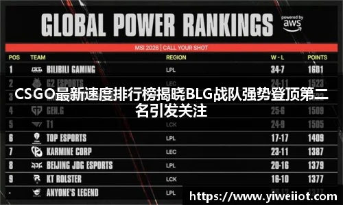 CSGO最新速度排行榜揭晓BLG战队强势登顶第二名引发关注